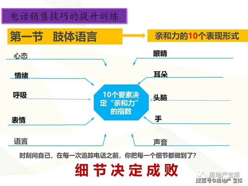 房地产电话销售技巧培训