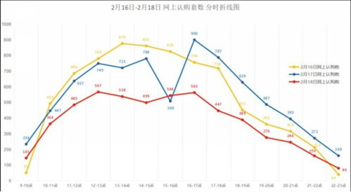 漳州房产网 恒大实施全面网上购房仅3天,销售数据爆发式增长