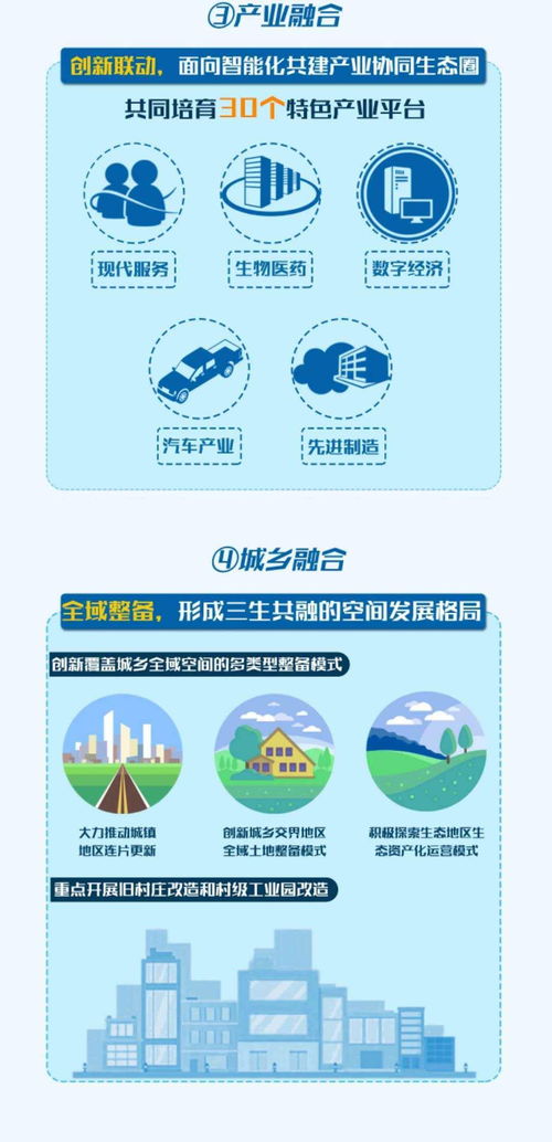 一图读懂 广佛高质量发展融合试验区建设总体规划