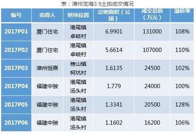 解读:并不起眼的漳州土地怎么突然就这么值钱了_热点聚焦_土地资讯_-房天下土地网