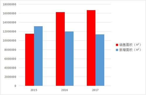 年终盘点高层篇 市场份额减少 产品向改善过渡